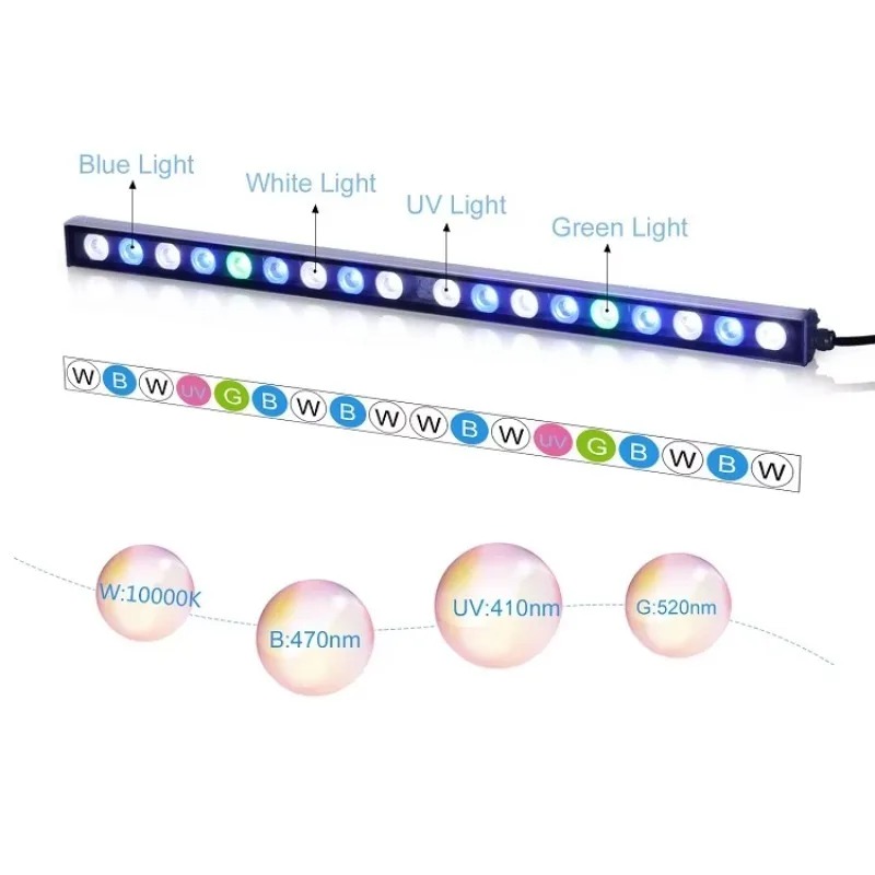 Lumière LED pour aquarium 2,5  - Marine Aquarium Pc avis et prix